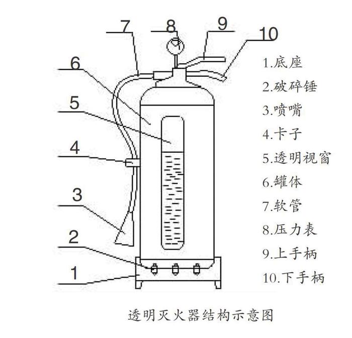 我发明的透明灭火器克服了现有技术的不足,结构如图所示.